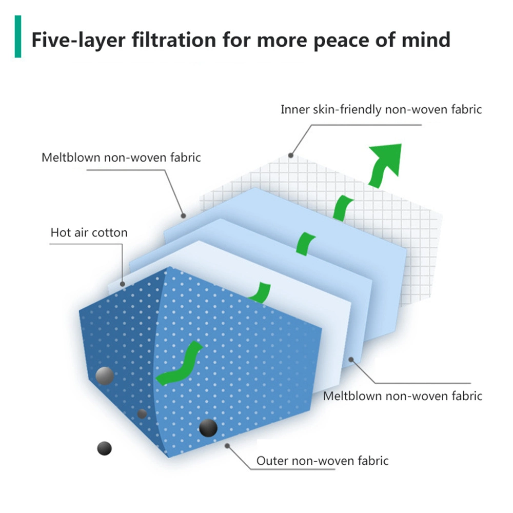 FFP2 Protective Face Masks 94% Filtration Efficiency, Disposable Particulate Respirator